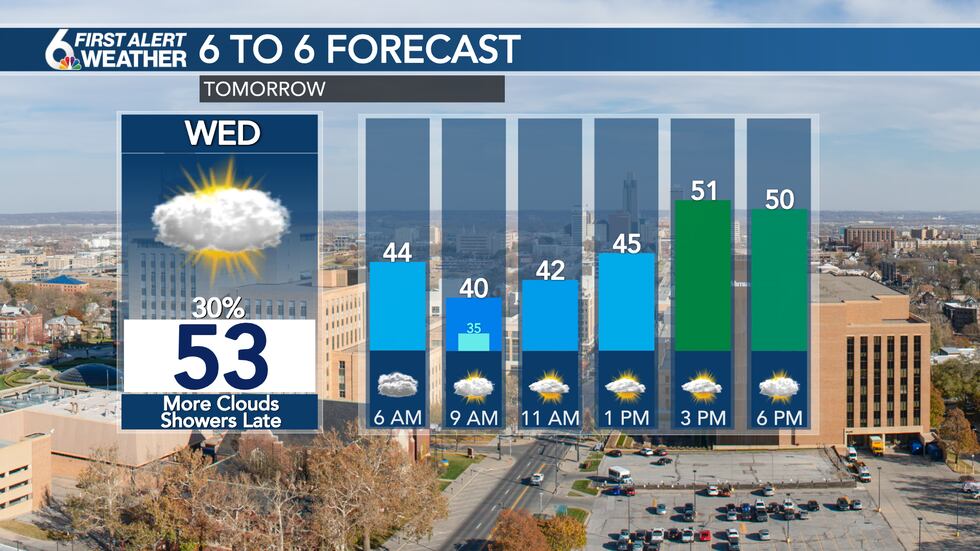 Wednesday's Forecast