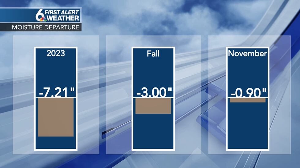 Rainfall Amounts