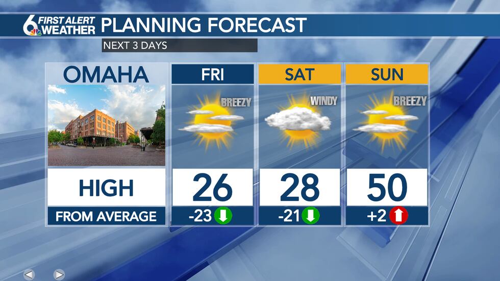 3 Day Forecast