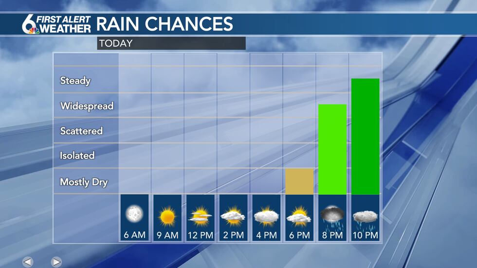 Rain Chances