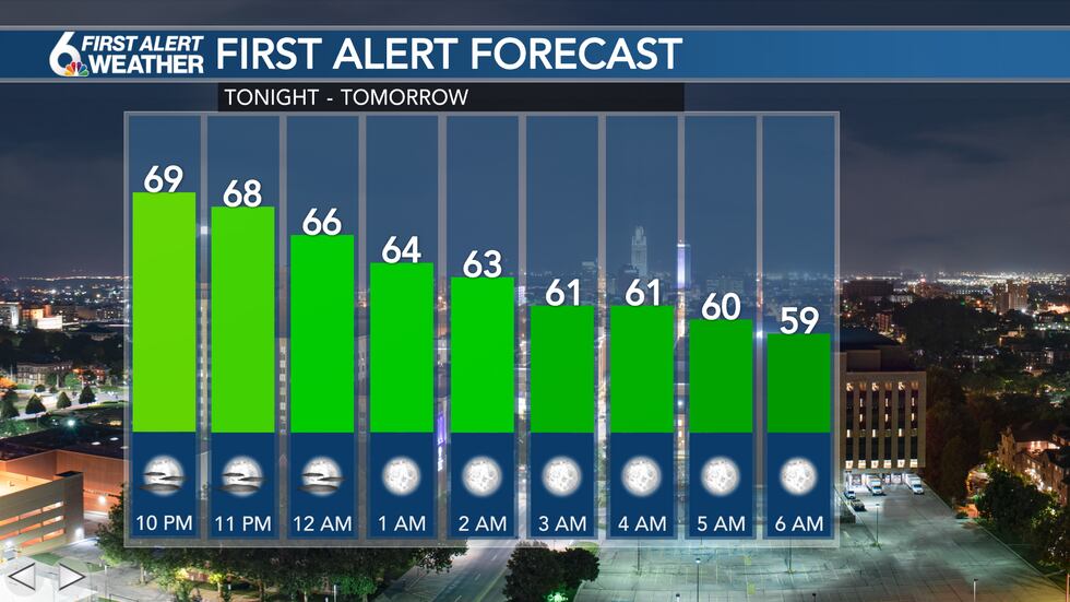 Temperatures tonight through tomorrow