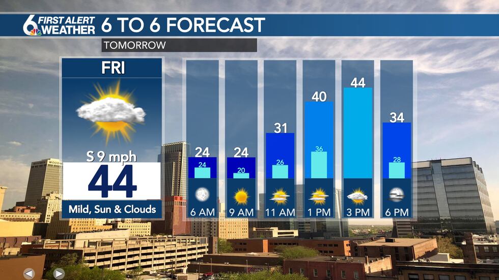 Friday forecast