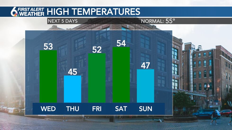 Temperatures the next 5 days
