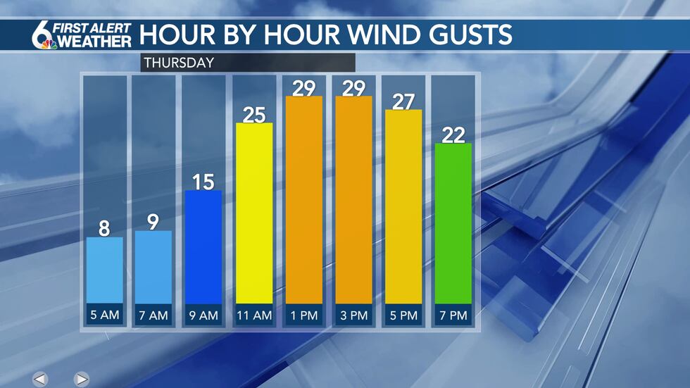 Thursday Winds