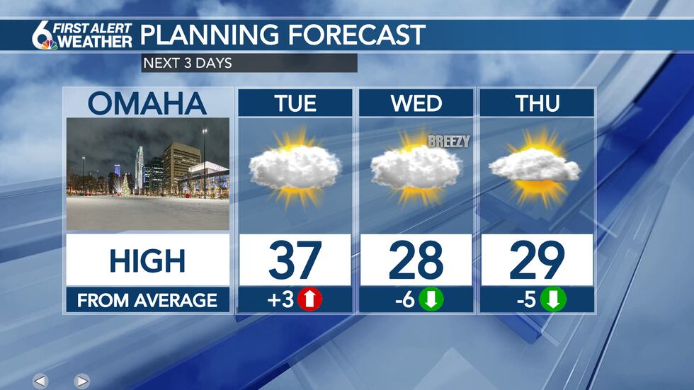 3 Day Forecast