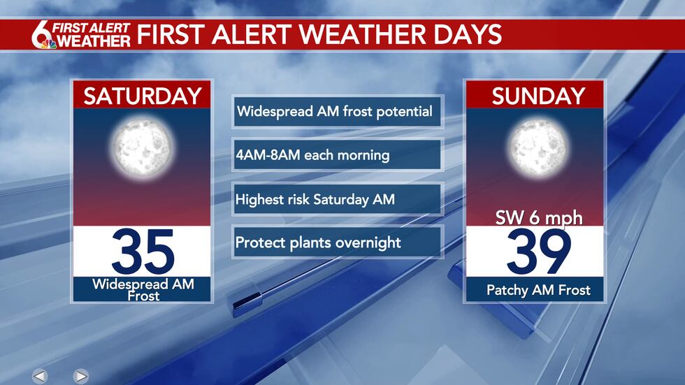 First Alert Days