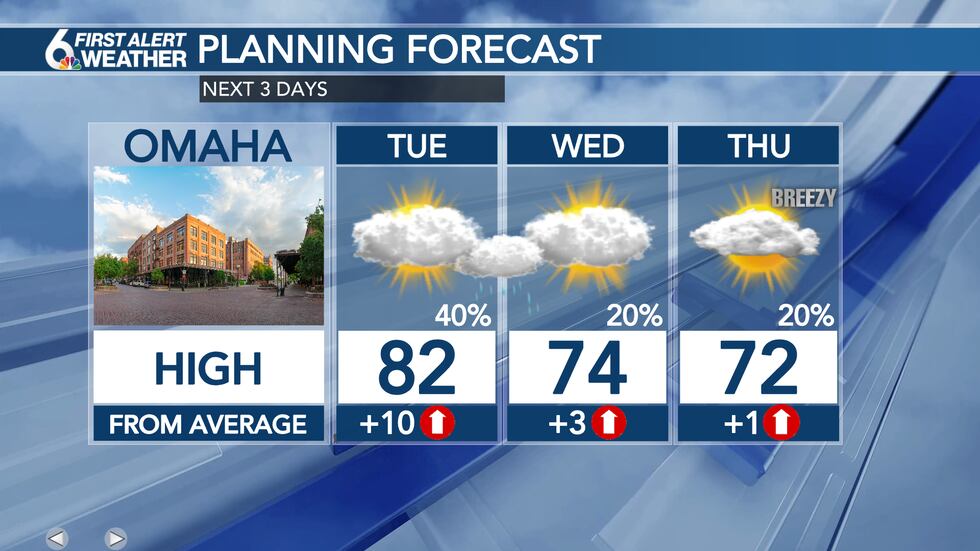 3 Day Forecast