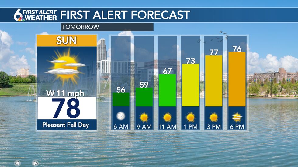 Sunday forecast