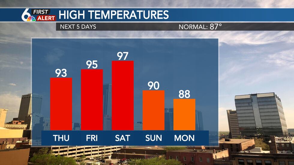 Highs Temperatures Next 5 Days