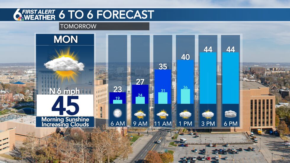 Monday's Forecast