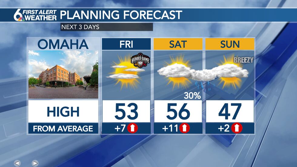 3 Day Forecast