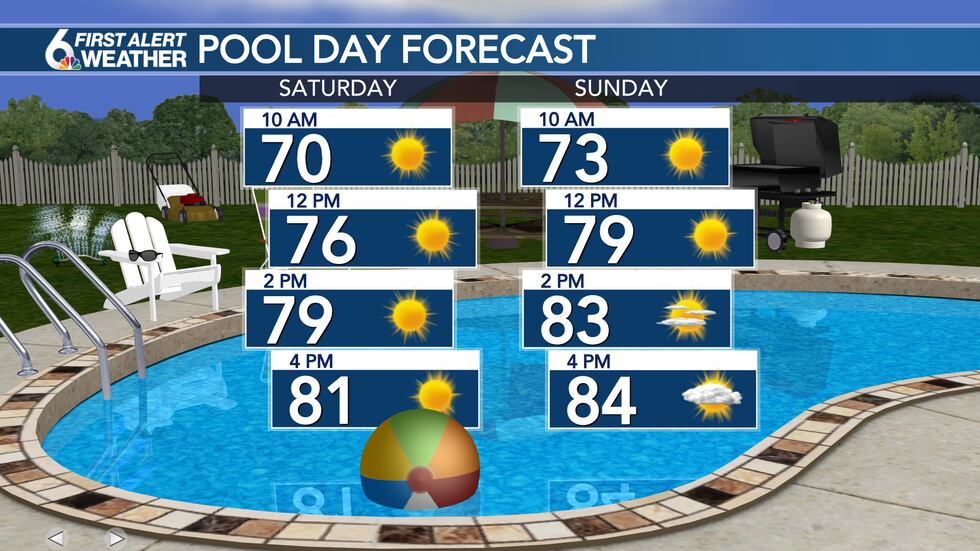 Pool forecast