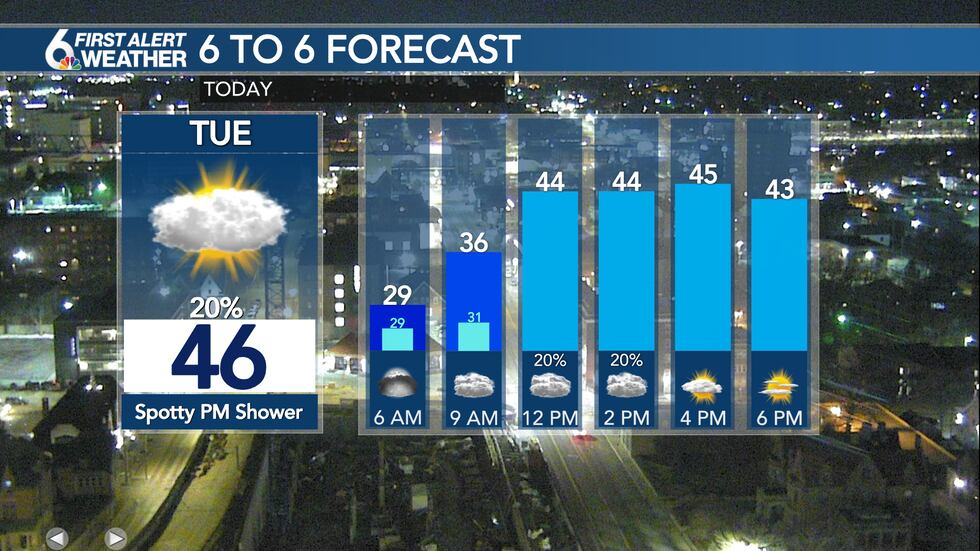 Tuesday Forecast