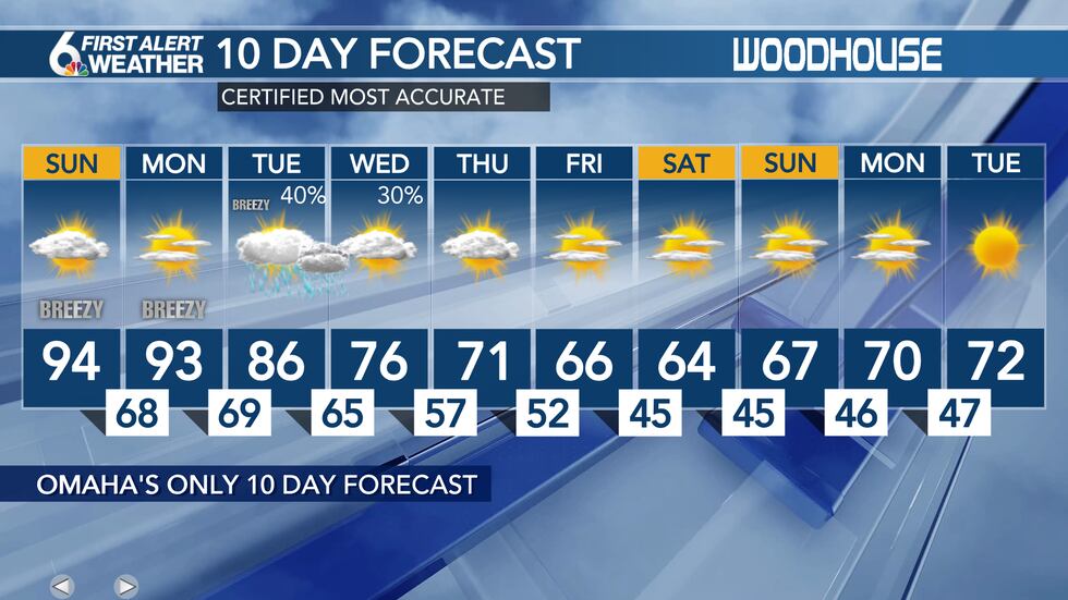 10 day forecast