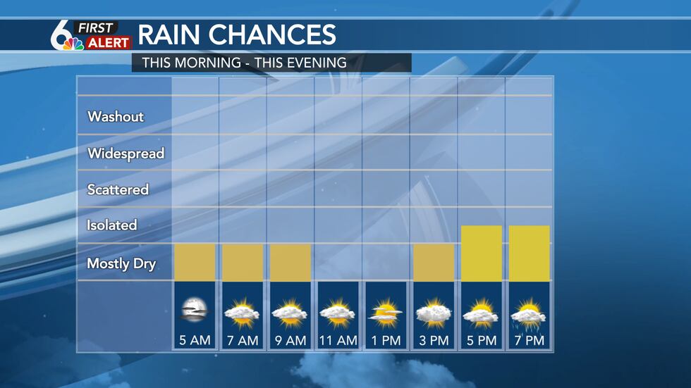 Rain Chances