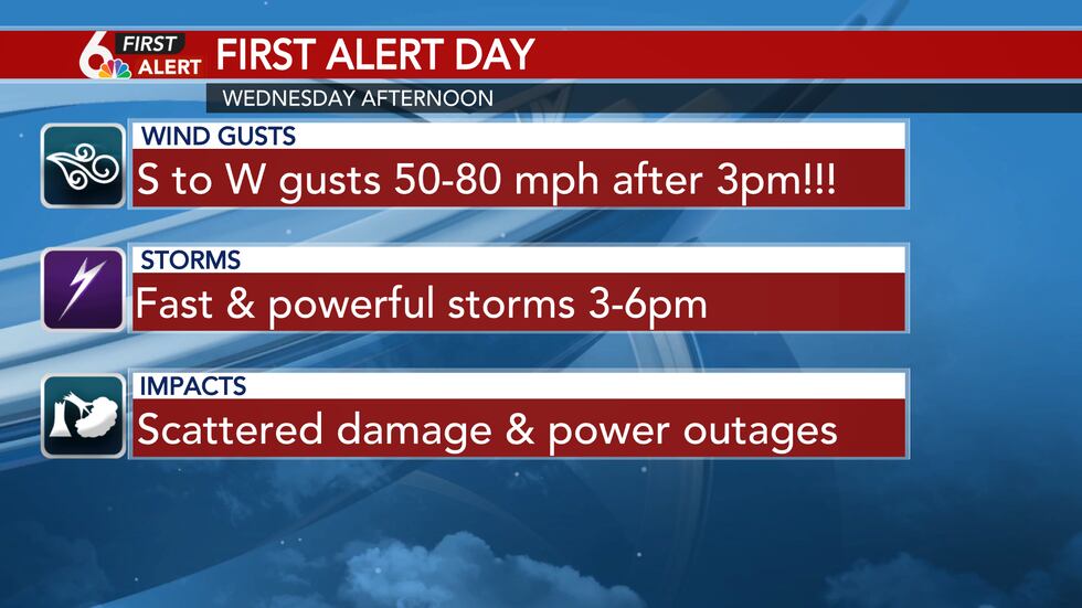 Wednesday is a First Alert Day due to the threat of dangerous winds and severe storms