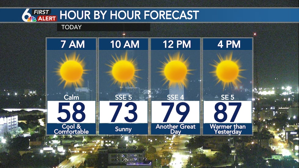Tuesday Forecast