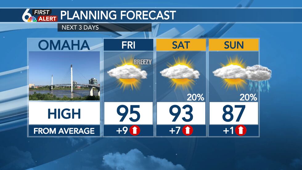 3 Day Forecast