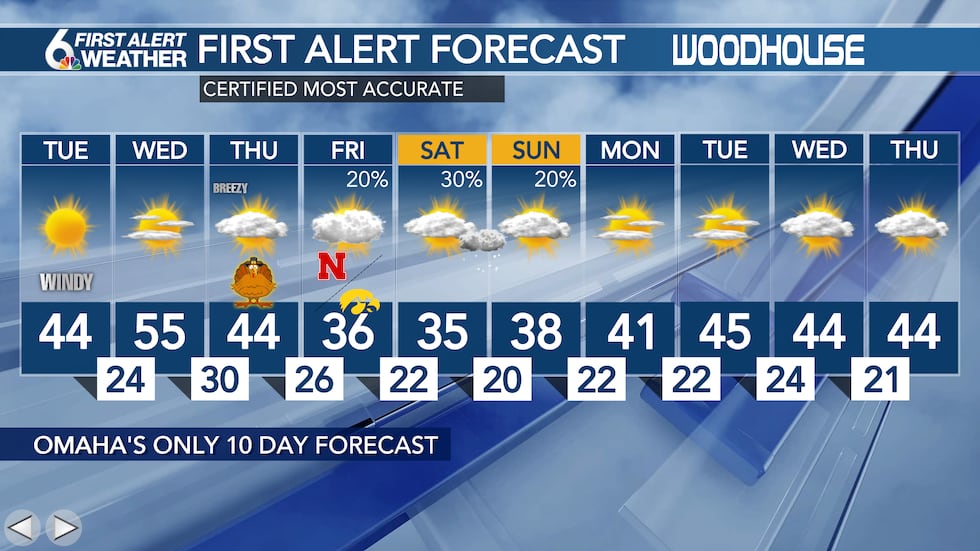 10 Day Forecast