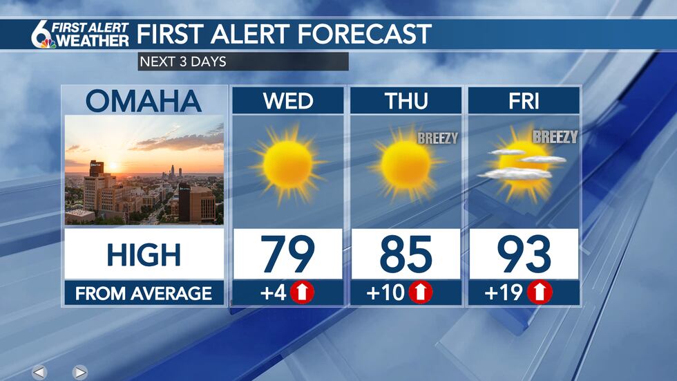 3 Day Forecast