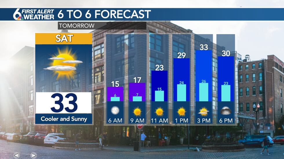 Saturday forecast