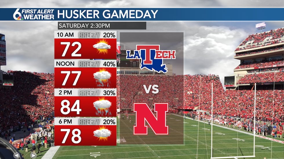 Husker Forecast