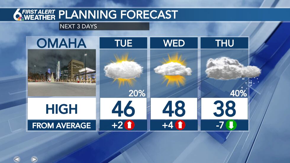 3 Day Forecast