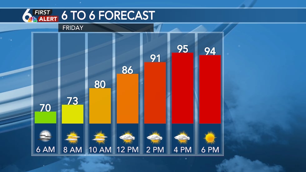 Friday Forecast