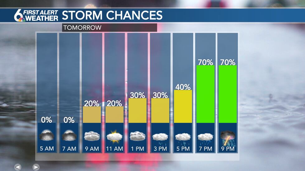 Tuesday Rain Chances