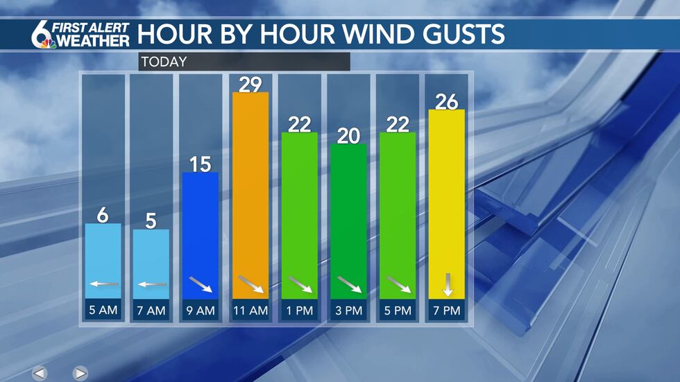 Wednesday Wind