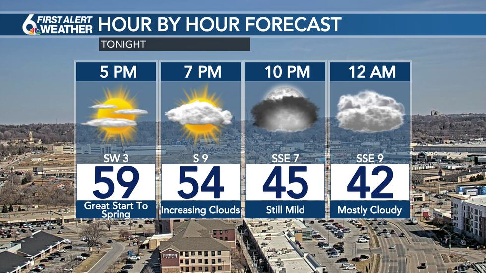 Monday Evening Forecast