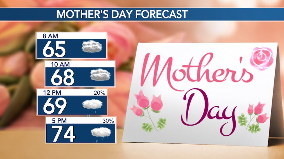 Mothers' Day Forecast