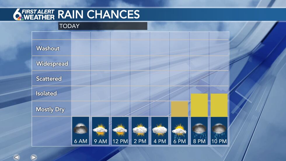 Rain Chances