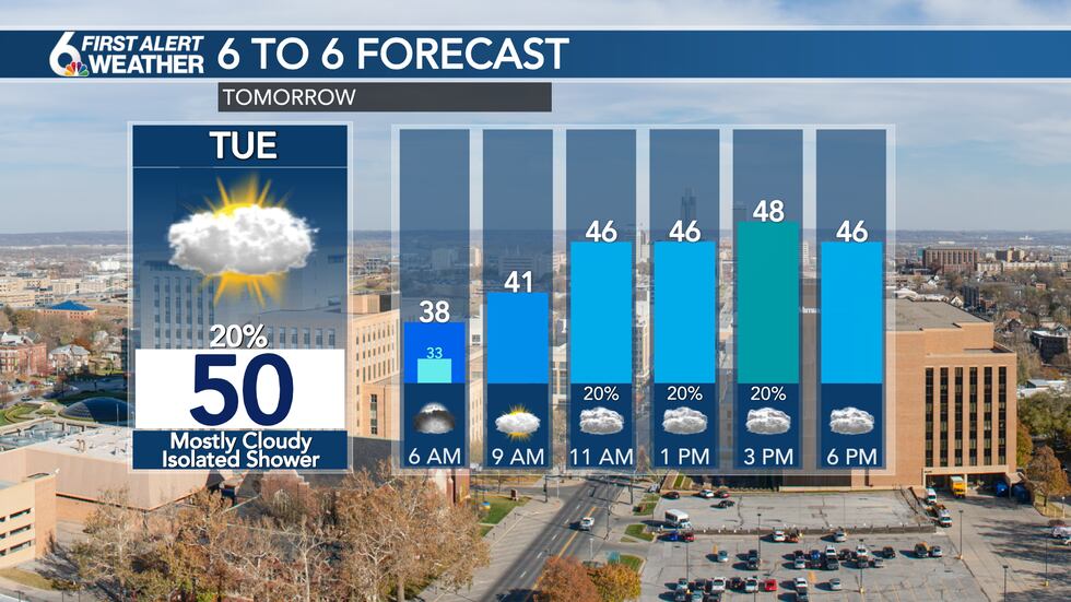 Tuesday's Forecast