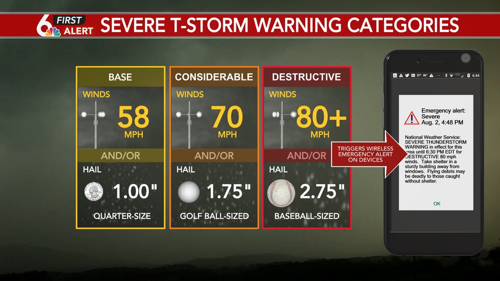 Severe T-Storm Warnings categorized by wind speed and hail size