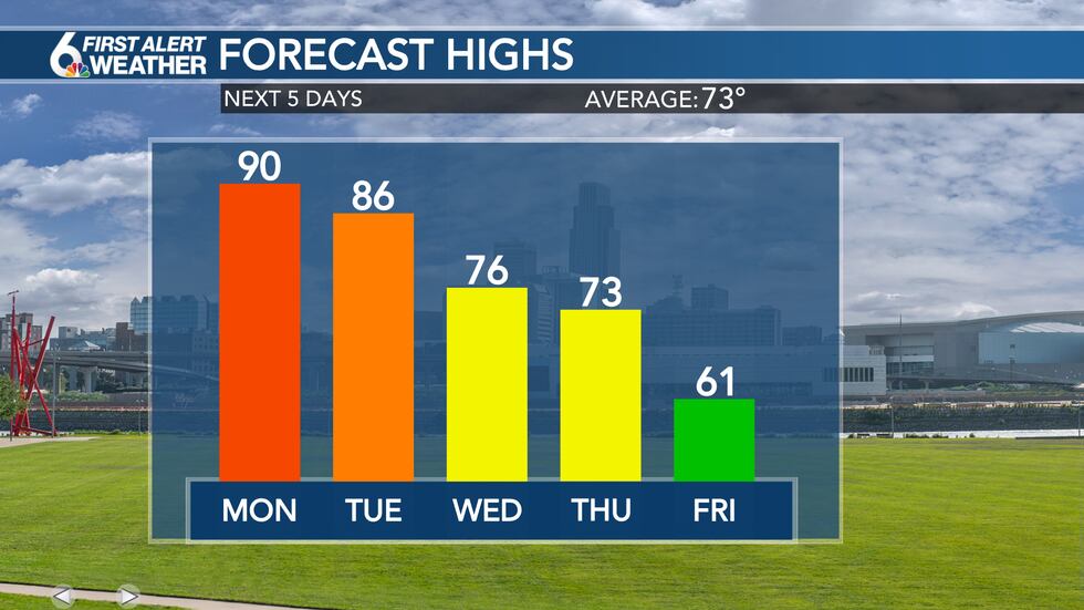 5 Day Temps