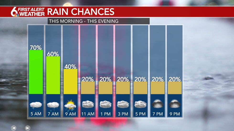 Friday Rain