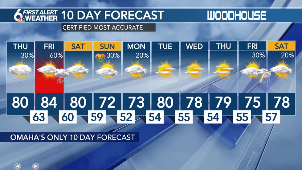 10 day forecast