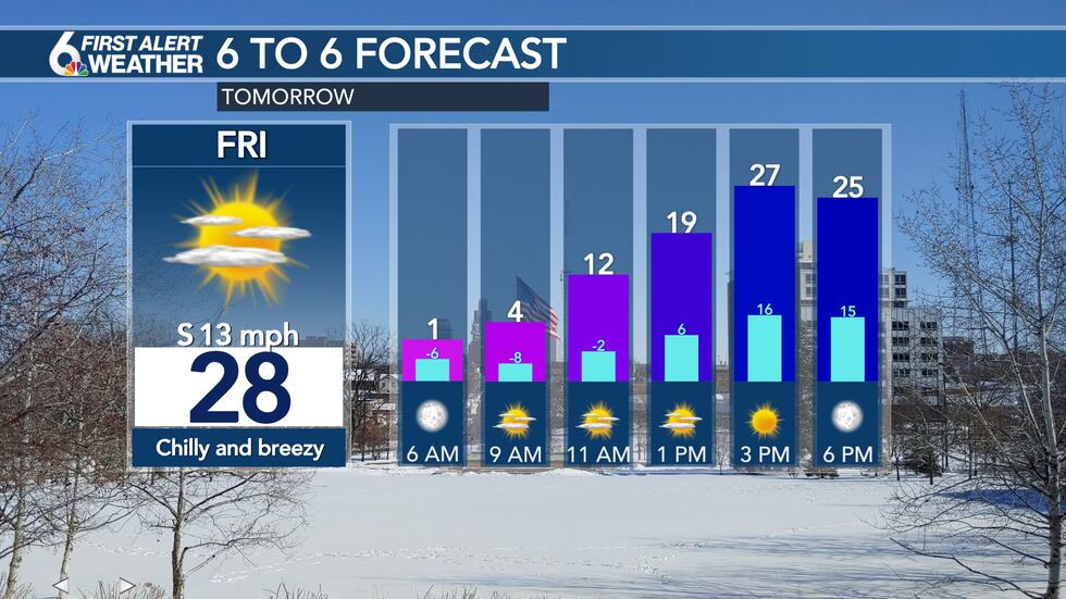 Friday forecast