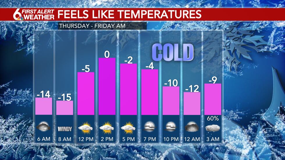 Wind chill
