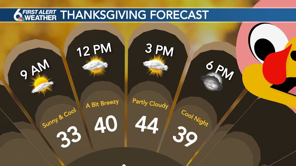 Thanksgiving forecast