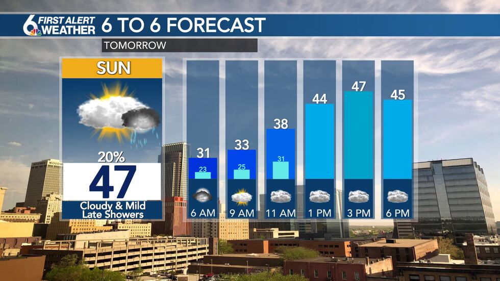 Sunday's Forecast