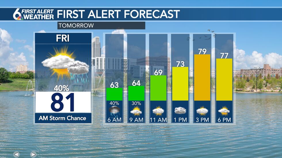 Friday forecast