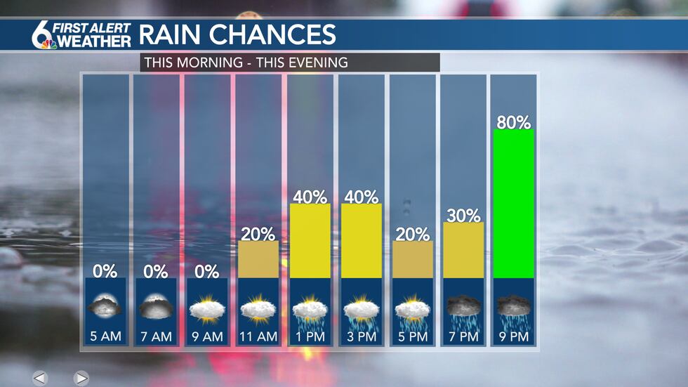 Rain Chances