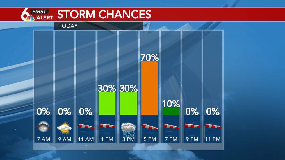 Storm Chance