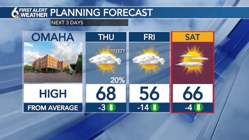 3 Day Forecast