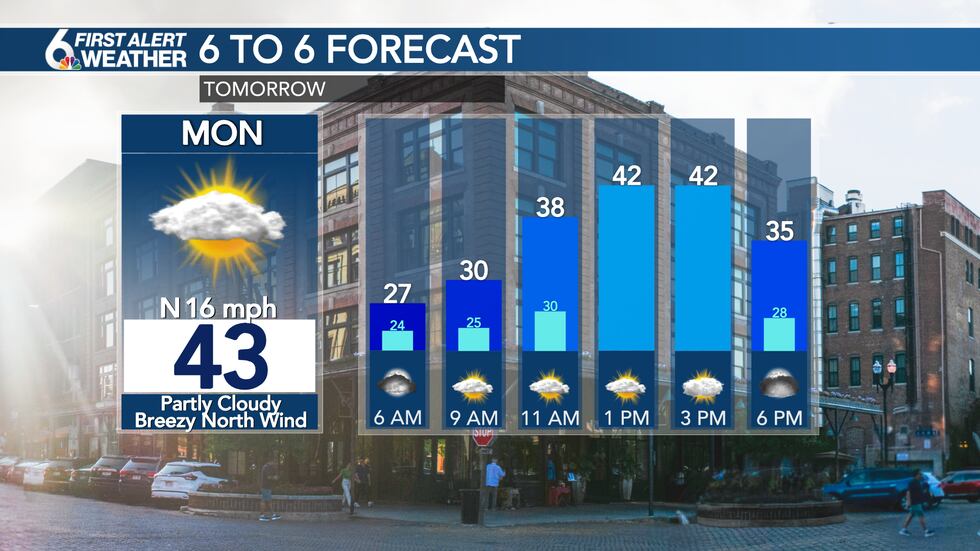 Monday's Forecast