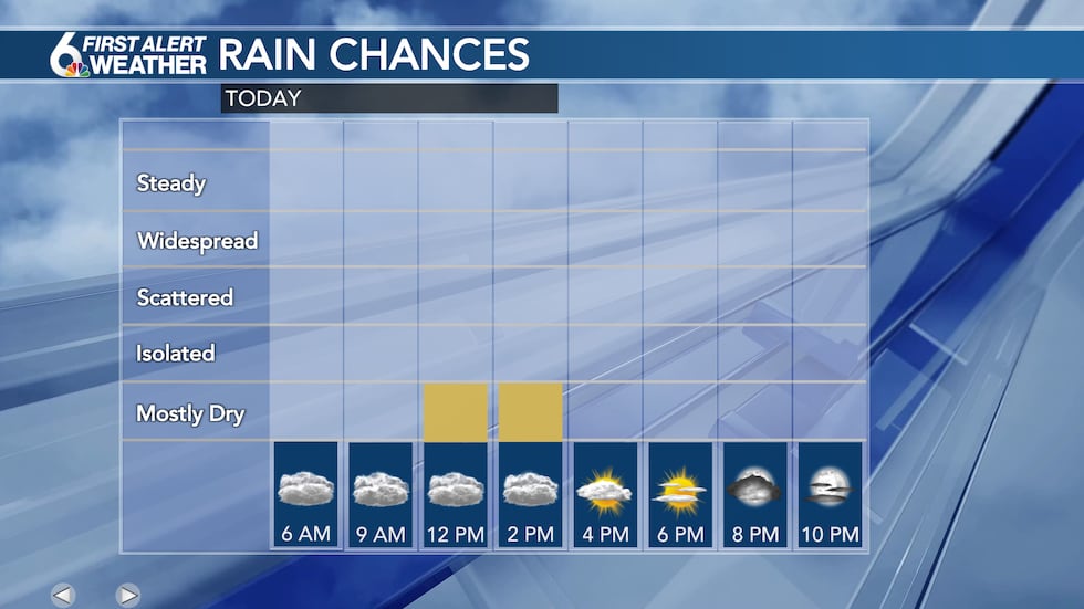 Shower Chances