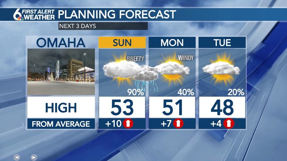 3 Day Forecast