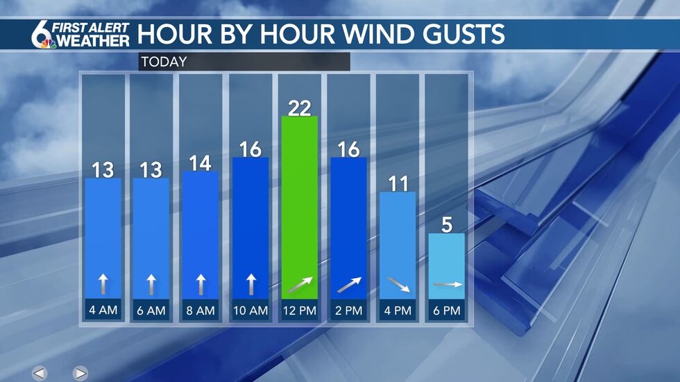 Monday Wind